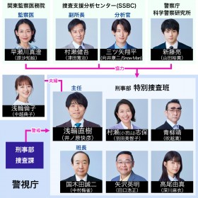 �w���{9 season6�x�L���X�g�E�o���҈ꗗ�A���֐}�y2023�N4���������z