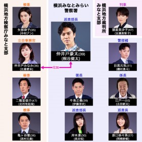 �w�P�C�W�ƃP���W�A���X�n���W�B�x�L���X�g�E�o���҈ꗗ�A���֐}�y2023�N4���������z