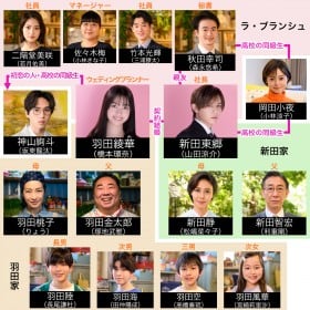 �w���l�ɕ�����w�x�L���X�g�E�o���҈ꗗ�A���֐}�y2023�N4���������z