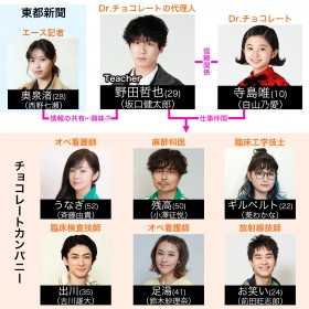 �wDr.�`���R���[�g�x�L���X�g�E�o���҈ꗗ�A���֐}�y2023�N4���������z