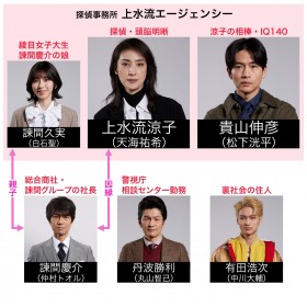 �w�����I�ɂ��蓾�Ȃ��`�T��E�㐅�����q�̉𖾁`�x�L���X�g�E�o���҈ꗗ�A���֐}�y2023�N4���������z