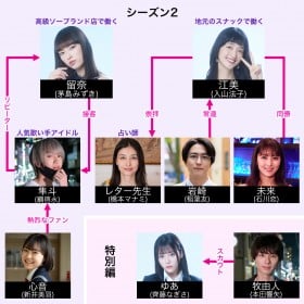 �w�����A���͒N���̃J�m�W�� Season2�x�L���X�g�E�o���҈ꗗ�A���֐}�y2023�N�t�������z