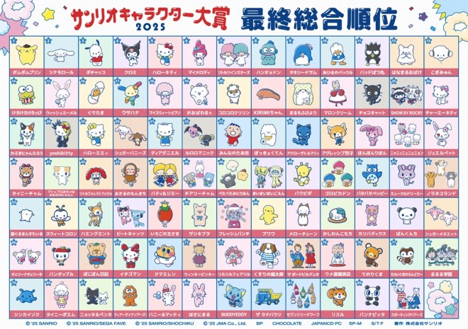 サンリオキャラクター まとめ売り サンリオ】まとめ売り キャラクターグッズ サンリオまとめ