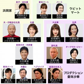 �w���̑f���炵�����E�x�L���X�g�E�o���҈ꗗ�A���֐}�y2023�N7���������z