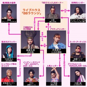 �h���}�w�p���s�E���x�L���X�g�E�o���҈ꗗ�A���֐}�y2023�N�H�������z