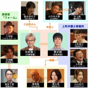 �w���̂����H�ׂ�? season2�x�L���X�g�E�o���҈ꗗ�A���֐}�y2023�N10���������z