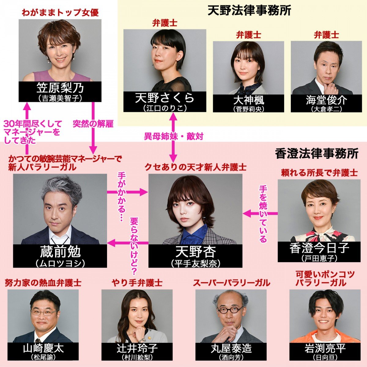 うちの弁護士は手がかかる』キャスト・出演者一覧、相関図【2023年10月