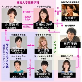 �w�}�C�E�Z�J���h�E�A�I�n���x�L���X�g�E�o���҈ꗗ�A���֐}�y2023�N10���������z