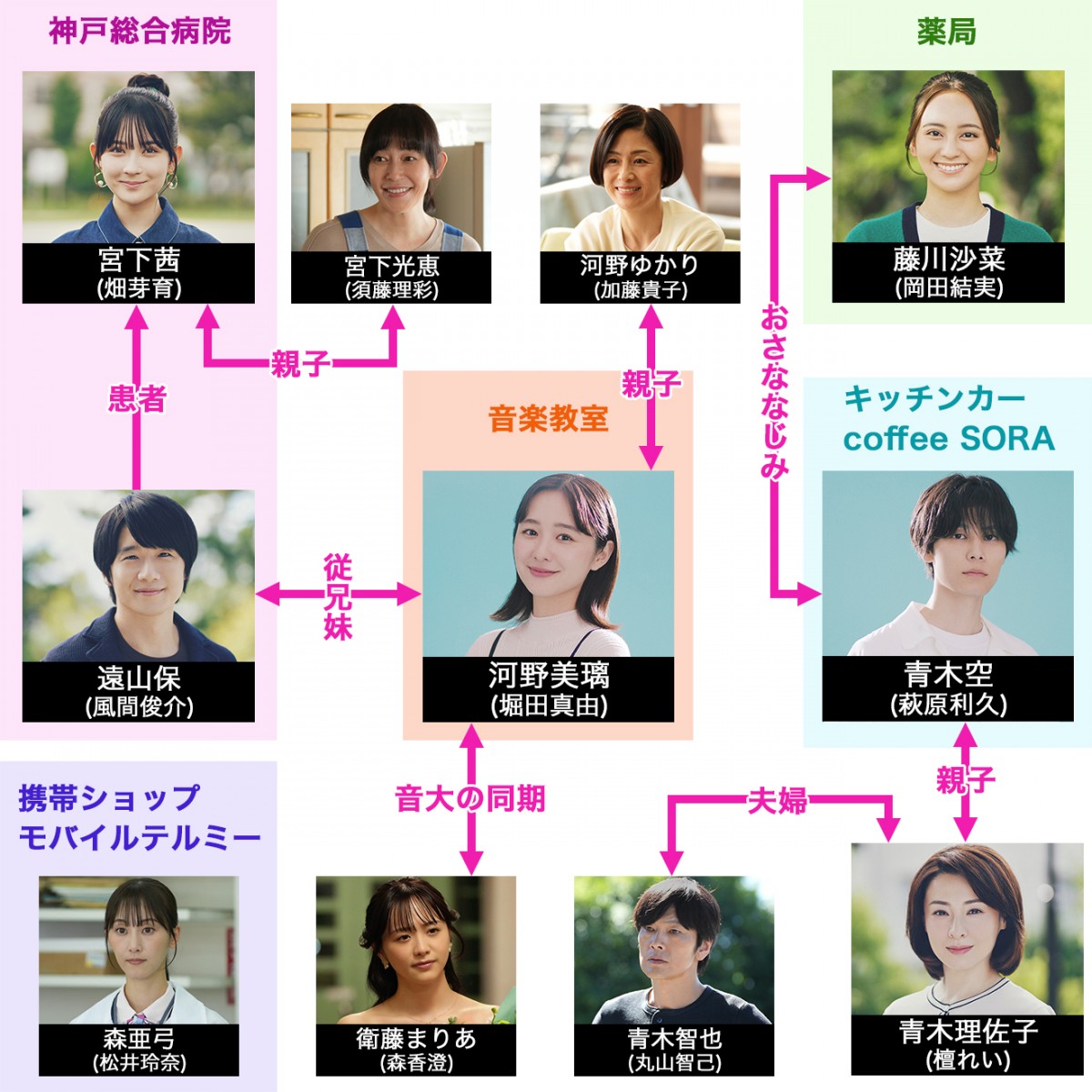 たとえあなたを忘れても』キャスト・出演者一覧、相関図【2023年10月期