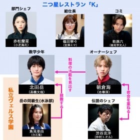 �w�t�F���}�[�̗����x�L���X�g�E�o���҈ꗗ�A���֐}�y2023�N10���������z