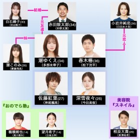 �w�����΂񂷂��ȉԁx�L���X�g�E�o���҈ꗗ�A���֐}�y2023�N10���������z