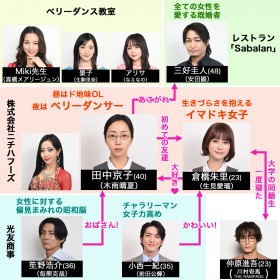 �h���}�w�Z�N�V�[�c������x�L���X�g�E�o���҈ꗗ�A���֐}�y2023�N10���������z