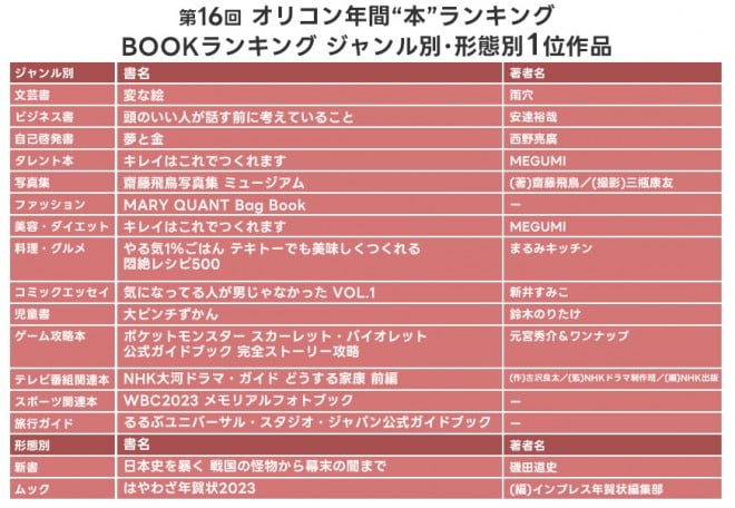 本 の ランキング オリコン