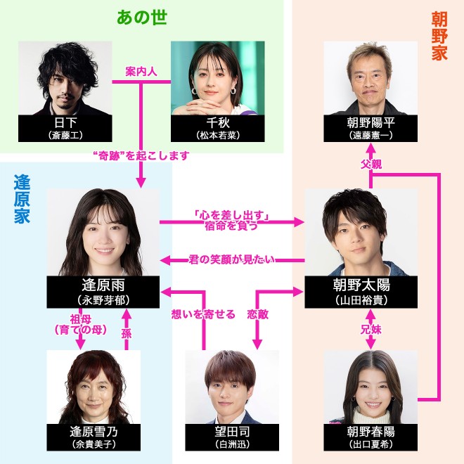 ��9�w�N���S�����ꂽ����x�L���X�g�E�o���҈ꗗ�A���֐}�y2024�N1���������z