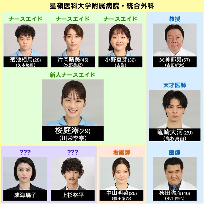 �h���}�w�ƂȂ�̃i�[�X�G�C�h�x�L���X�g�E�o���҈ꗗ�A���֐}�y2024�N1���������z