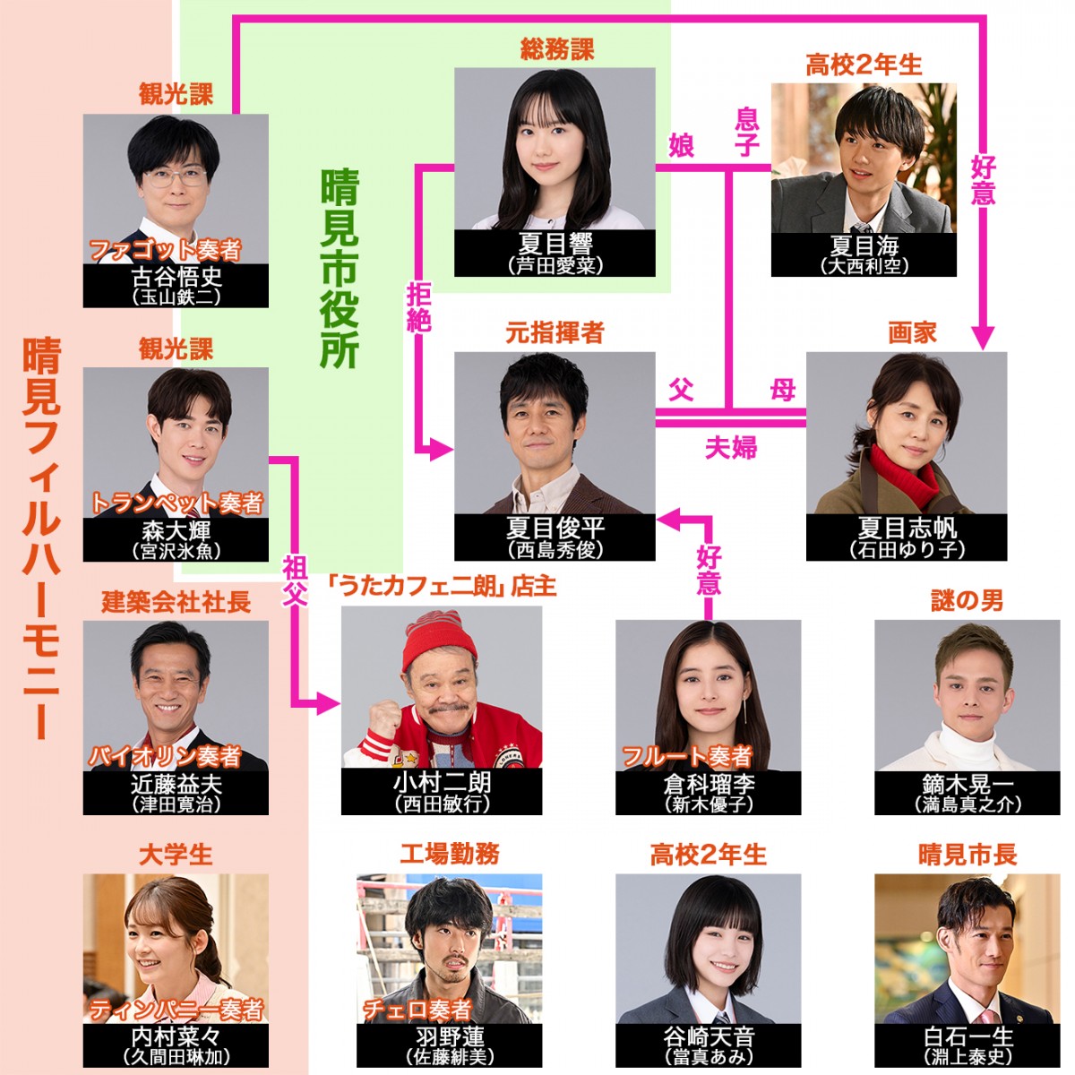 確認用五人のお父ちゃん様 割っ