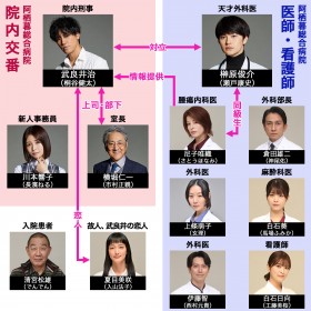 �h���}�w�@���x�@�x�L���X�g�E�o���҈ꗗ�A���֐}�y2024�N1���������z