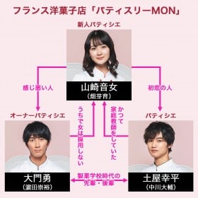 �h���}�w�p�e�B�X���[MON�x�L���X�g�E�o���҈ꗗ�A���֐}�y2024�N1���������z