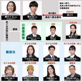 �h���}�w�߂��関���x�L���X�g�E�o���҈ꗗ�A���֐}�y2024�N1���������z