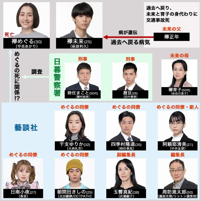 �h���}�w�߂��関���x�L���X�g�E�o���҈ꗗ�A���֐}�y2024�N1���������z