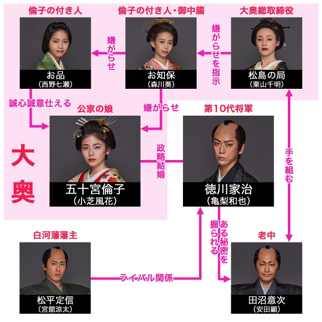 �h���}�w�剜�x�L���X�g�E�o���҈ꗗ�A���֐}�y2024�N1���������z