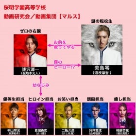 �h���}�w�}���X-�[���̊v��-�x�L���X�g�E�o���҈ꗗ�A���֐}�y2024�N1���������z