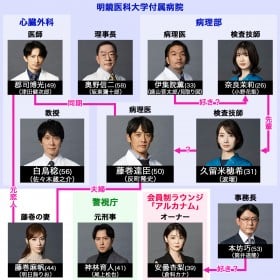 �h���}�w�O���C�g�M�t�g�x�L���X�g�E�o���҈ꗗ�A���֐}�y2024�N1���������z