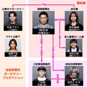 �h���}�w�������Ȃ��j�\�T���v�ƈ��ł��x�����\�x�L���X�g�E�o���҈ꗗ�A���֐}�y2024�N1���������z