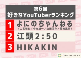 ��6�� �D����YouTuber�����L���O