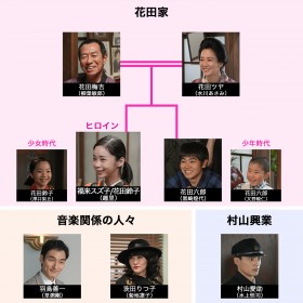 ���h���w�u�M�E�M�x�L���X�g�E�o���҈ꗗ�A���֐}�y2023�N�x����A���e���r�����z