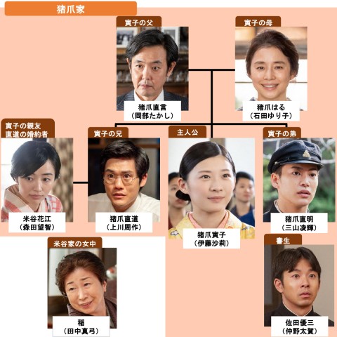 朝ドラ『虎に翼』キャスト・出演者一覧、相関図【2024年度前期連続テレビ小説】