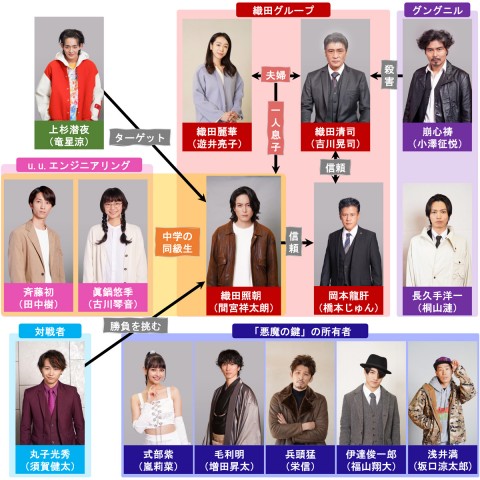 ドラマ『ACMA:GAME アクマゲーム』キャスト・出演者一覧、相関図【2024年4月期放送】