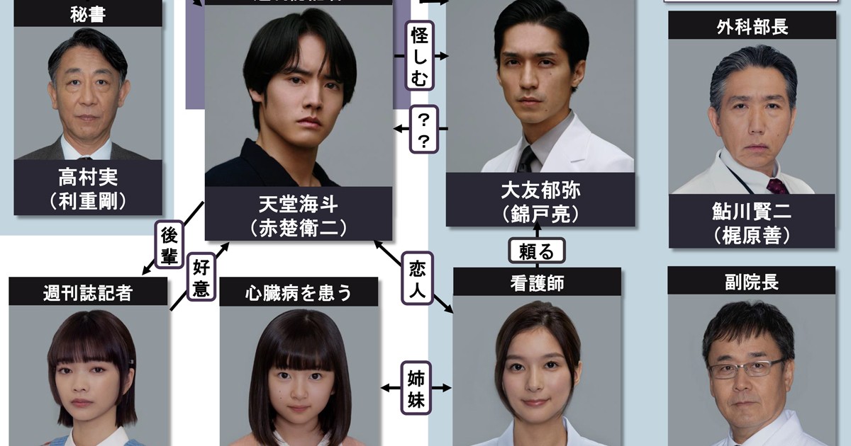 ドラマ『Re:リベンジ-欲望の果てに-』キャスト・出演者一覧、相関図