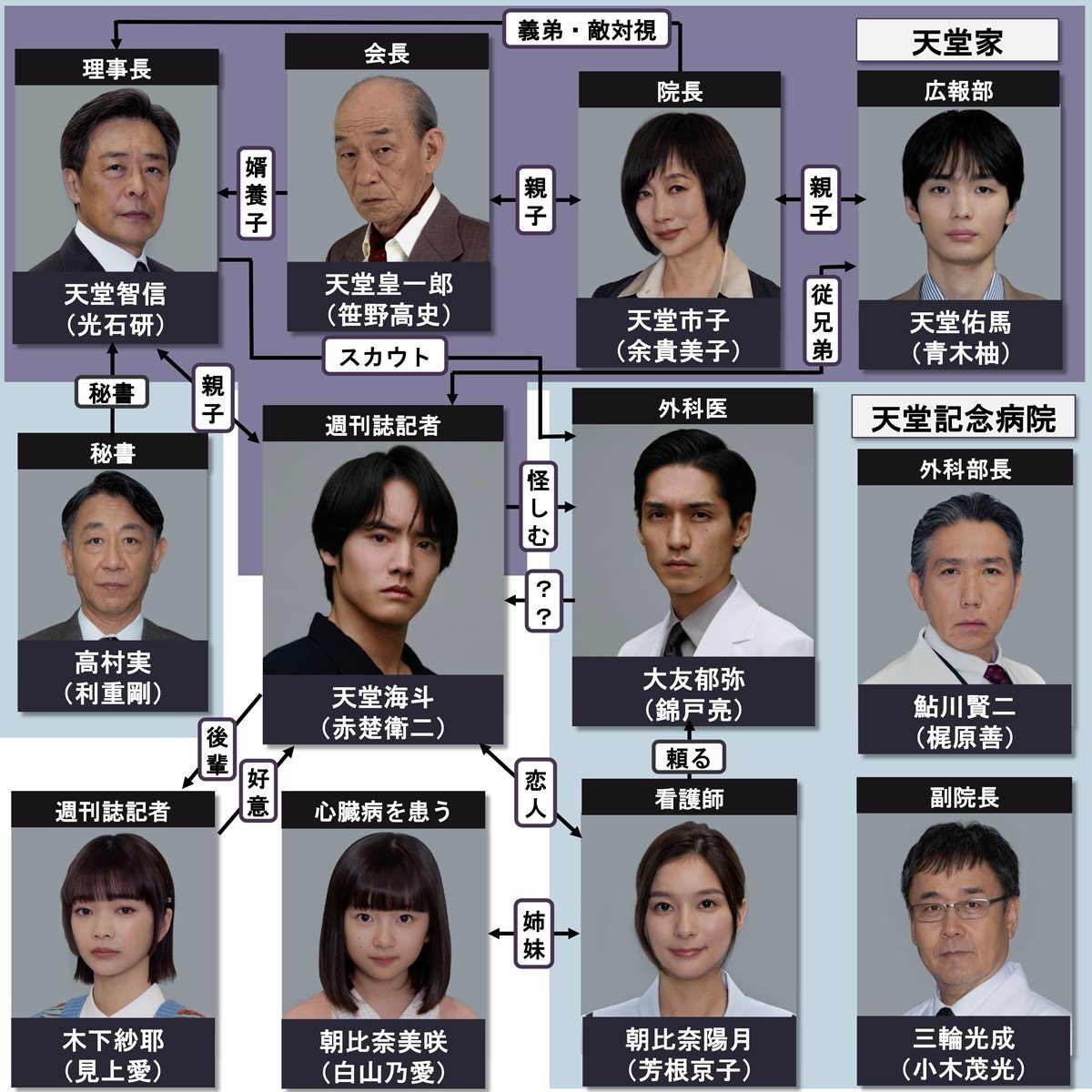 ドラマ『Re:リベンジ-欲望の果てに-』キャスト・出演者一覧、相関図