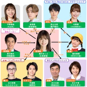 �h���}�w�����`�N�����Ɨ��������H�`�x�L���X�g�E�o���҈ꗗ�A���֐}�y2024�N4���������z