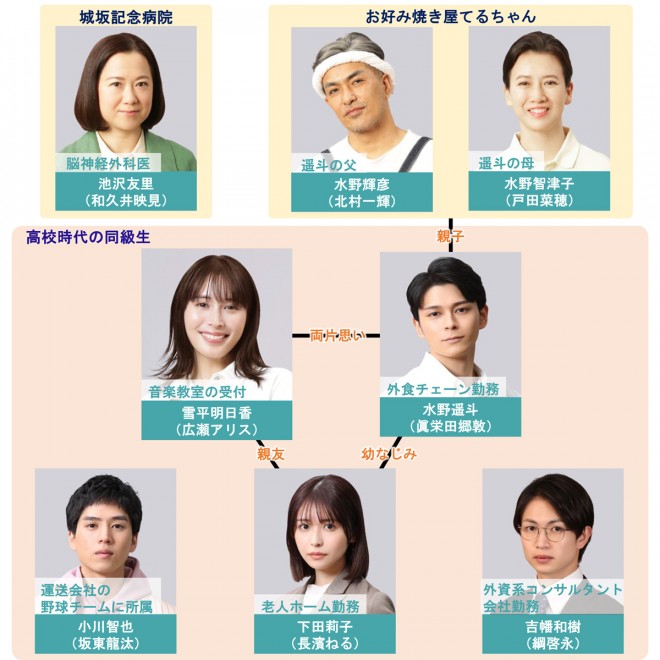 ��9�w366���x�L���X�g�E�o���҈ꗗ�A���֐}�y2024�N4���������z