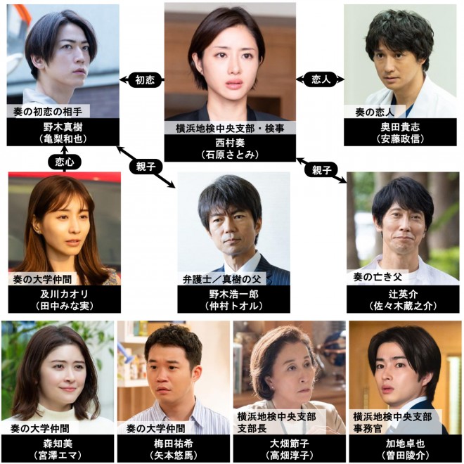 �h���}�wDestiny�x�L���X�g�E�o���҈ꗗ�A���֐}�y2024�N4���������z