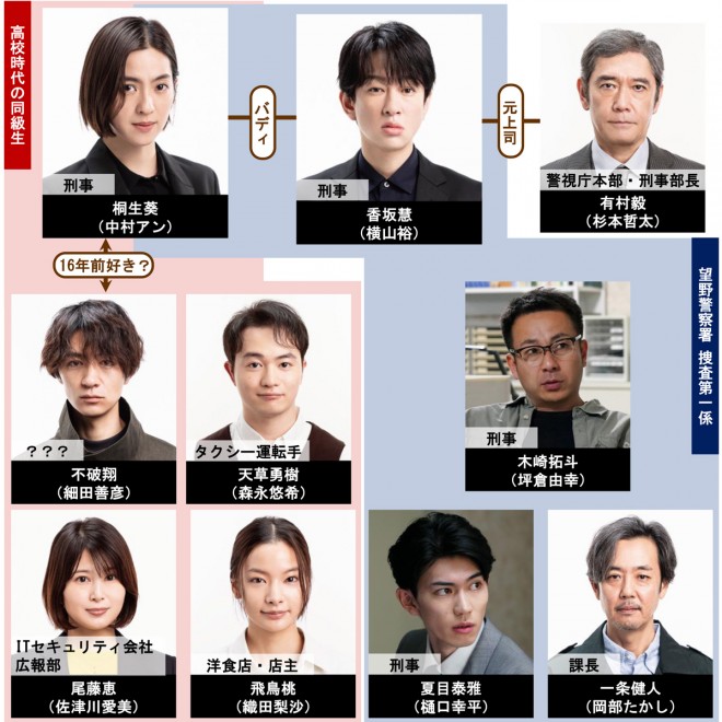 �h���}�w�� �`16�N�ڂ̐^���`�x�L���X�g�E�o���҈ꗗ�A���֐}�y2024�N4���������z