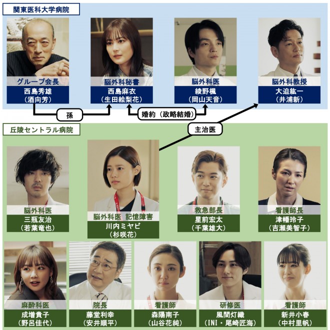 �h���}�w�A�����b�g ����]�O�Ȉ�̓��L�x�L���X�g�E�o���҈ꗗ�A���֐}�y2024�N4���������z