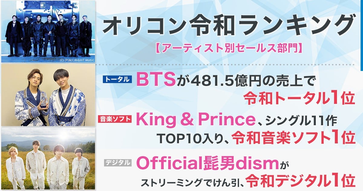 [坂道] Oricon令和時代銷售金額TOP20藝人