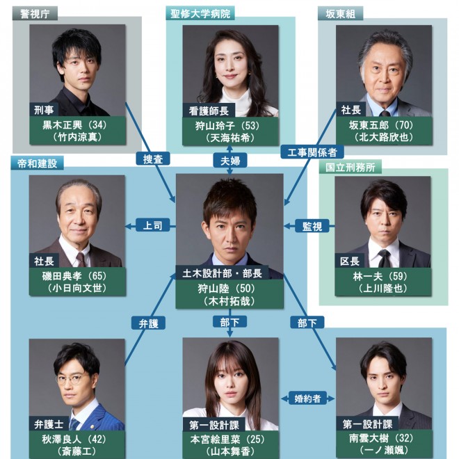 �h���}�wBelieve�|�N�ɂ����鋴�|�x�L���X�g�E�o���҈ꗗ�A���֐}�y2024�N4���������z