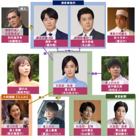 連続ドラマW 盗まれた顔 ～ミアタリ捜査班～ DVD-BOX | 丸山智己 | ORICON NEWS