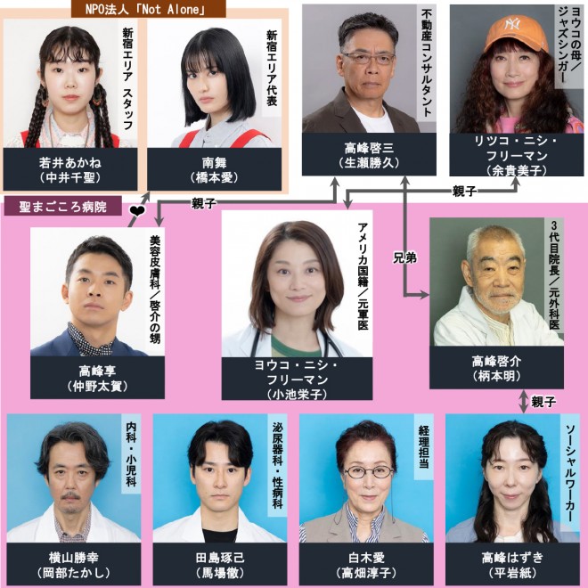 �h���}�w�V�h���a�@�x�L���X�g�E�o���҈ꗗ�A���֐}�y2024�N7���������z