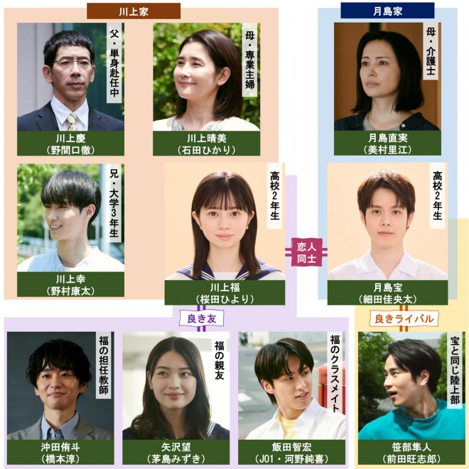 �h���}�w���̎q�̎q�ǂ��x�L���X�g�E�o���҈ꗗ�A���֐}�y2024�N7���������z