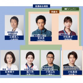 �h���}�w�}�E���e���h�N�^�[�x�L���X�g�E�o���҈ꗗ�A���֐}�y2024�N7���������z