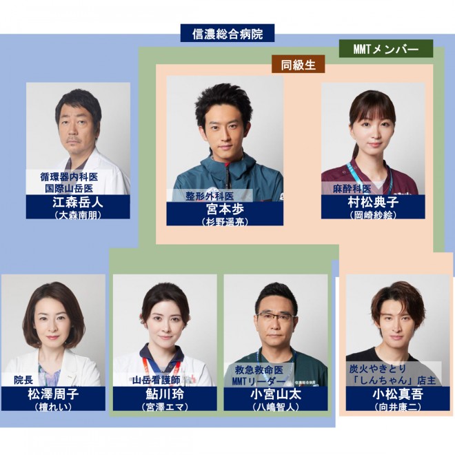 �h���}�w�}�E���e���h�N�^�[�x�L���X�g�E�o���҈ꗗ�A���֐}�y2024�N7���������z