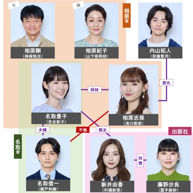 �h���}�w�ǂ��������s�K�ł��ĉ������x�L���X�g�E�o���҈ꗗ�A���֐}�y2024�N7���������z