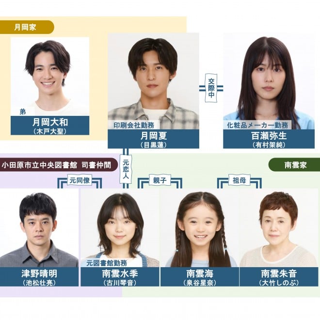 月9『海のはじまり』キャスト・出演者一覧、相関図【2024年7月期放送】 | ORICON NEWS 月9『海のはじまり』キャスト・出演者一覧、... 