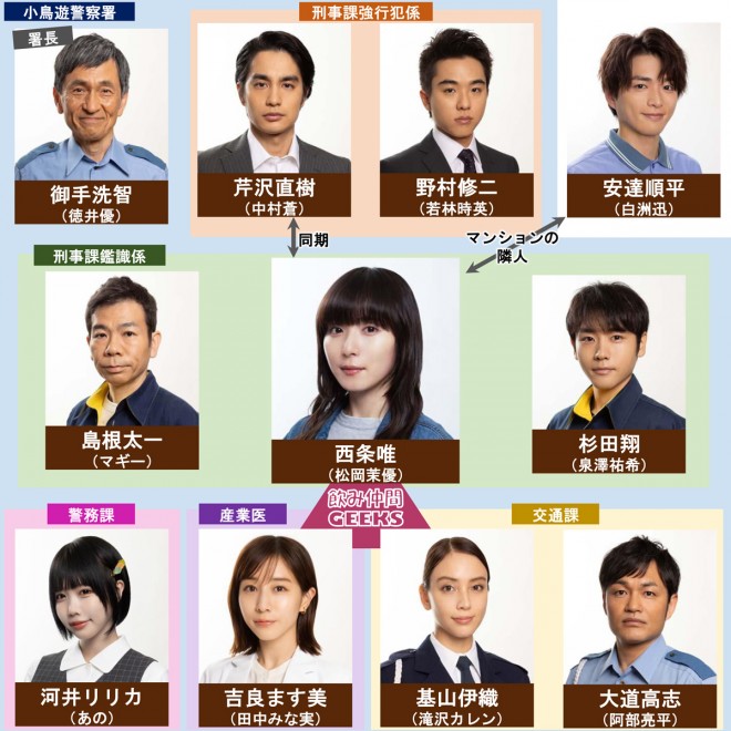 �h���}�w�M�[�N�X�`�x�@���̕ϐl�����`�x�L���X�g�E�o���҈ꗗ�A���֐}�y2024�N7���������z