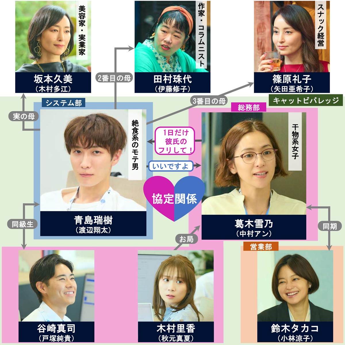 ドラマ『青島くんはいじわる』キャスト・出演者一覧、相関図【2024年7月期放送】 | ORICON NEWS